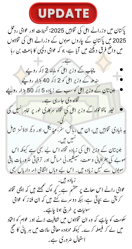 Chief Ministers’ (CM) Salaries in Pakistan 2025