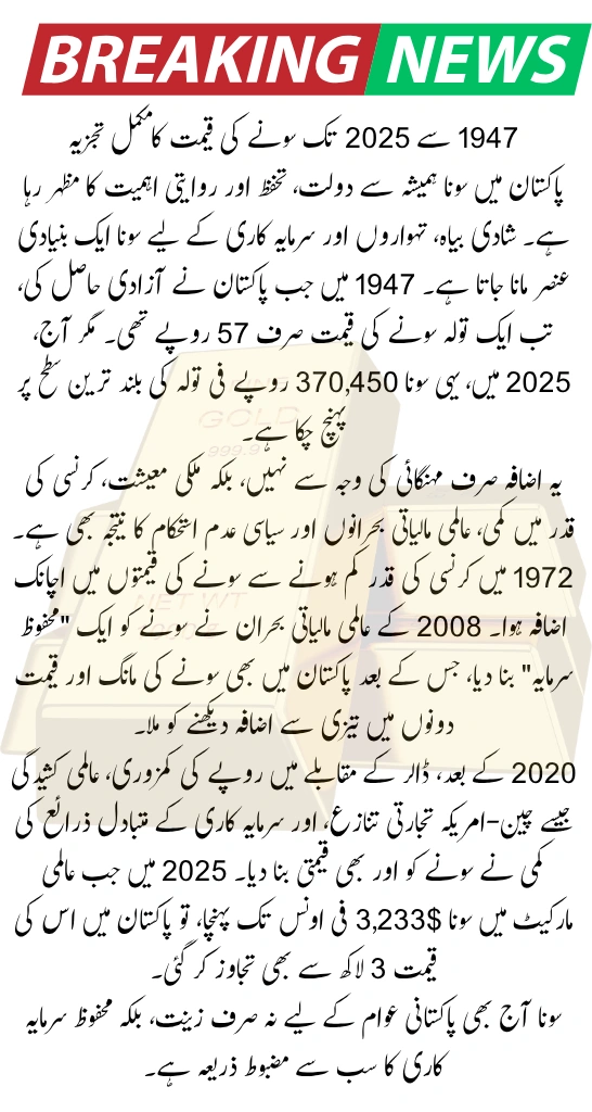 Gold Rate in 1947 to 2025